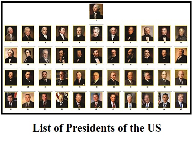  U.S. Presidents in Chronological Order