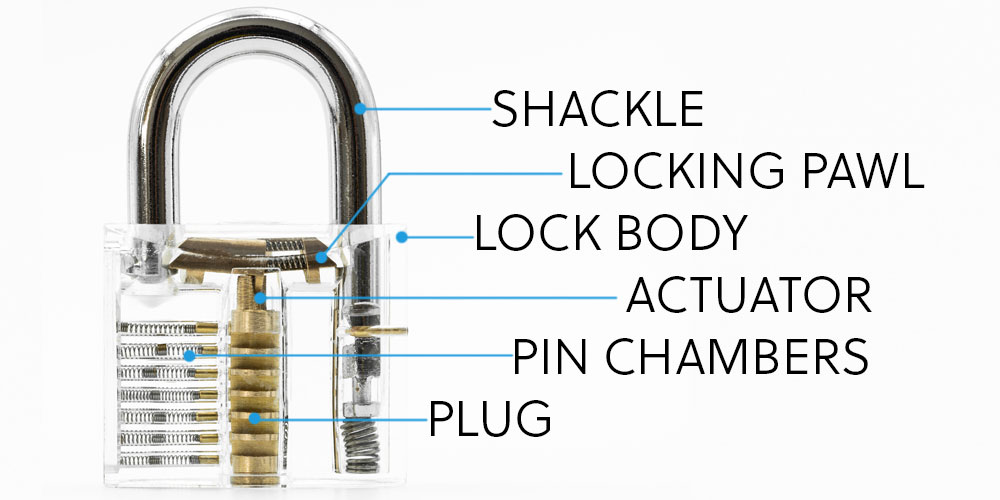 Breaking a lock requires repair for several reasons